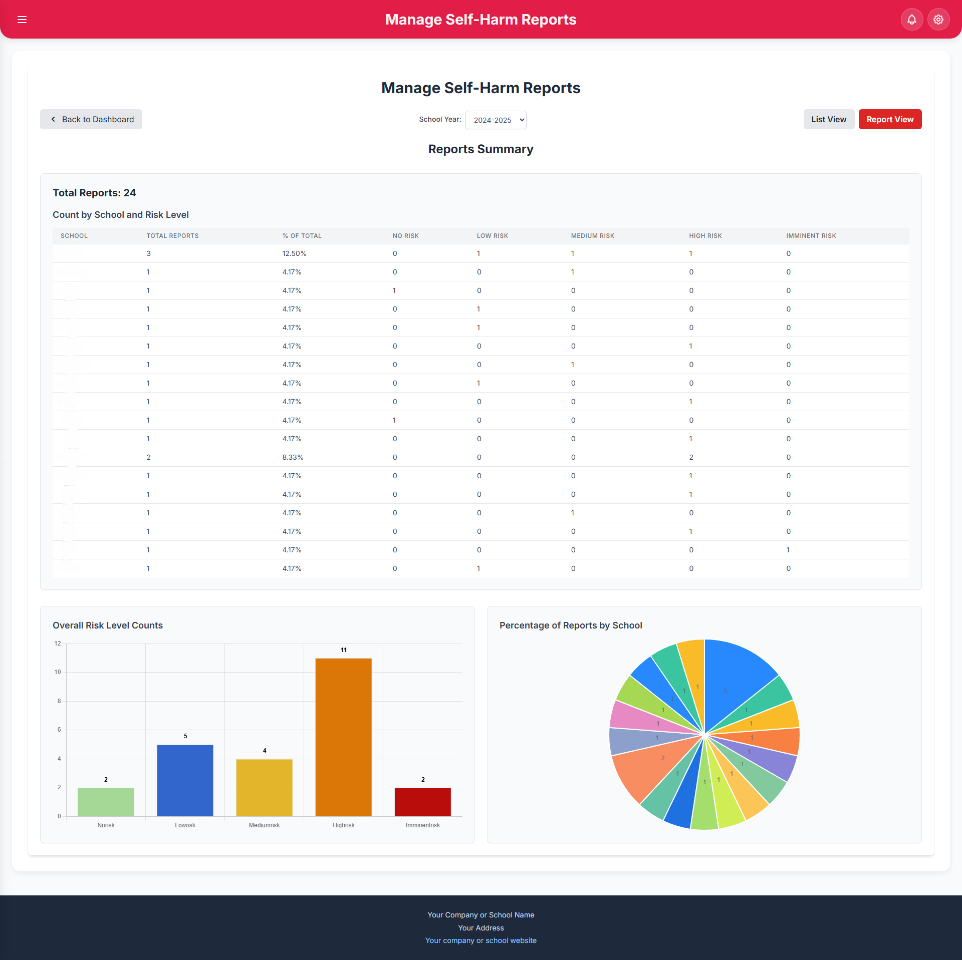 Reporting and Analytics Dashboard